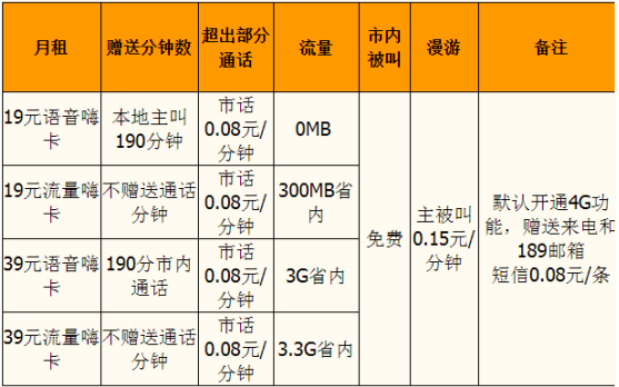 盐城电信本地嗨卡资费